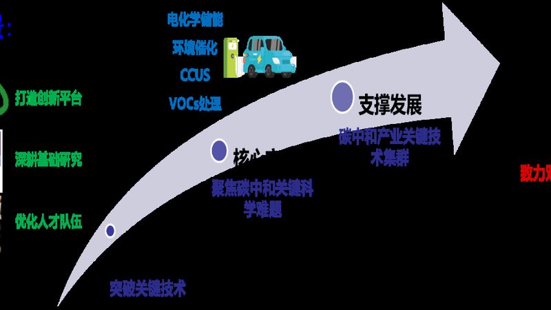 化工产品代理利润分析：如何精准把握市场脉搏